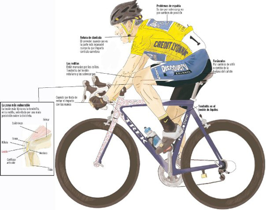 Entrenamiento ciclismo