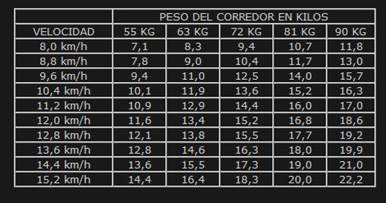 Calorías quemadas corriendo