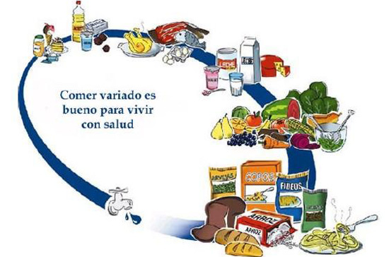 La dieta triglicéridos altos para bajarlos