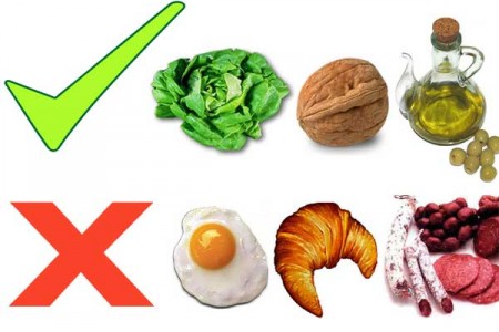Cuántos tipos de colesterol existen